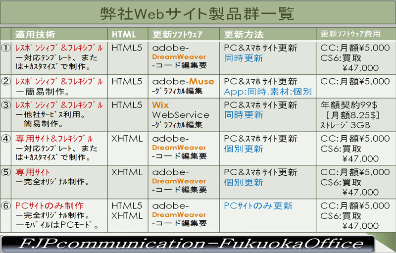 弊社Webサイト製品群一覧